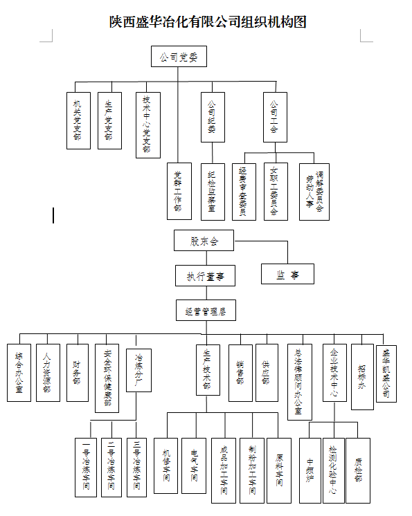 組織機構.png